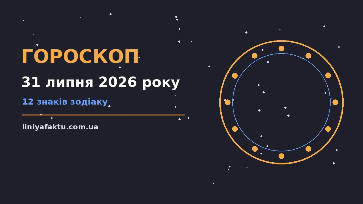 Щоденний гороскоп на 31 липня 2026 року з практичними порадами для роботи, фінансів і стосунків