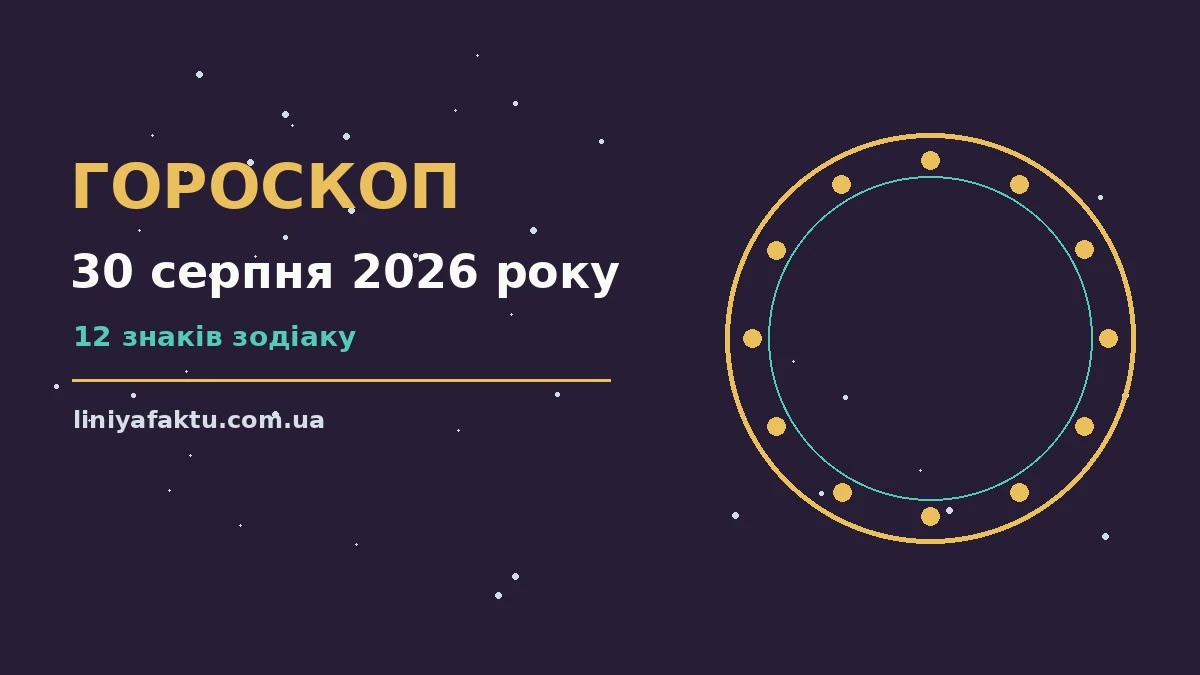 Гороскоп на 30 серпня 2026 року: зодіакальний компас на тлі ранкового неба