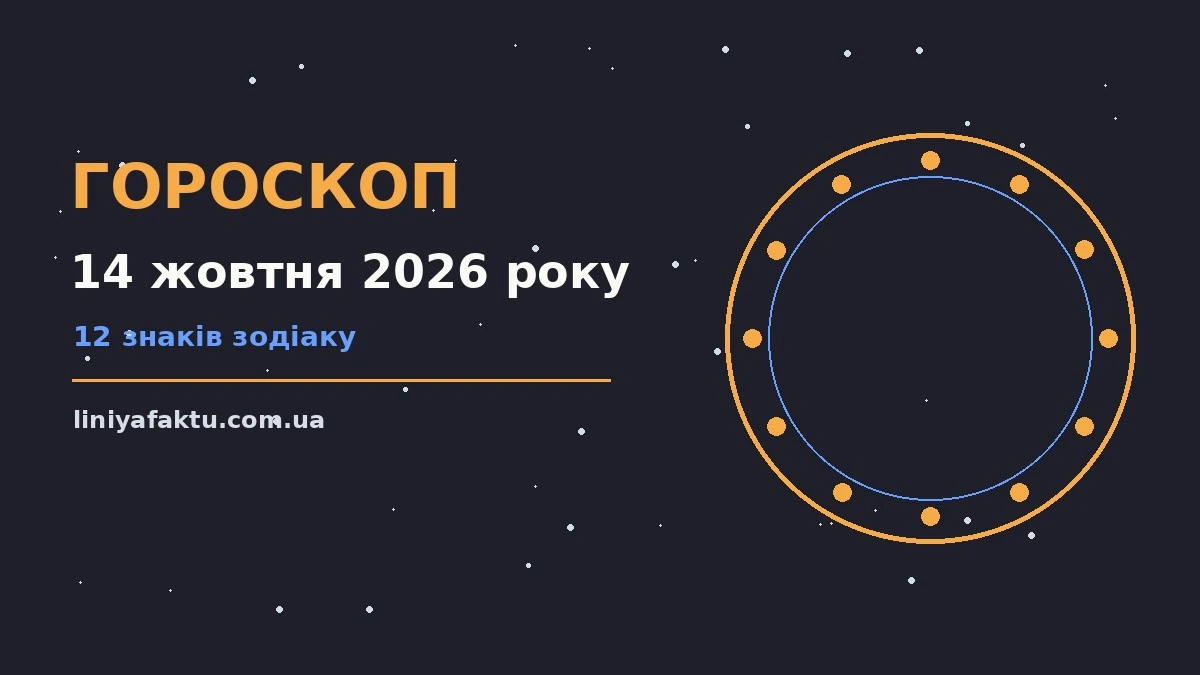 Щоденний гороскоп на 14 жовтня 2026 року для дванадцяти знаків Зодіаку з порадами щодо кар'єри, фінансів і переговорів